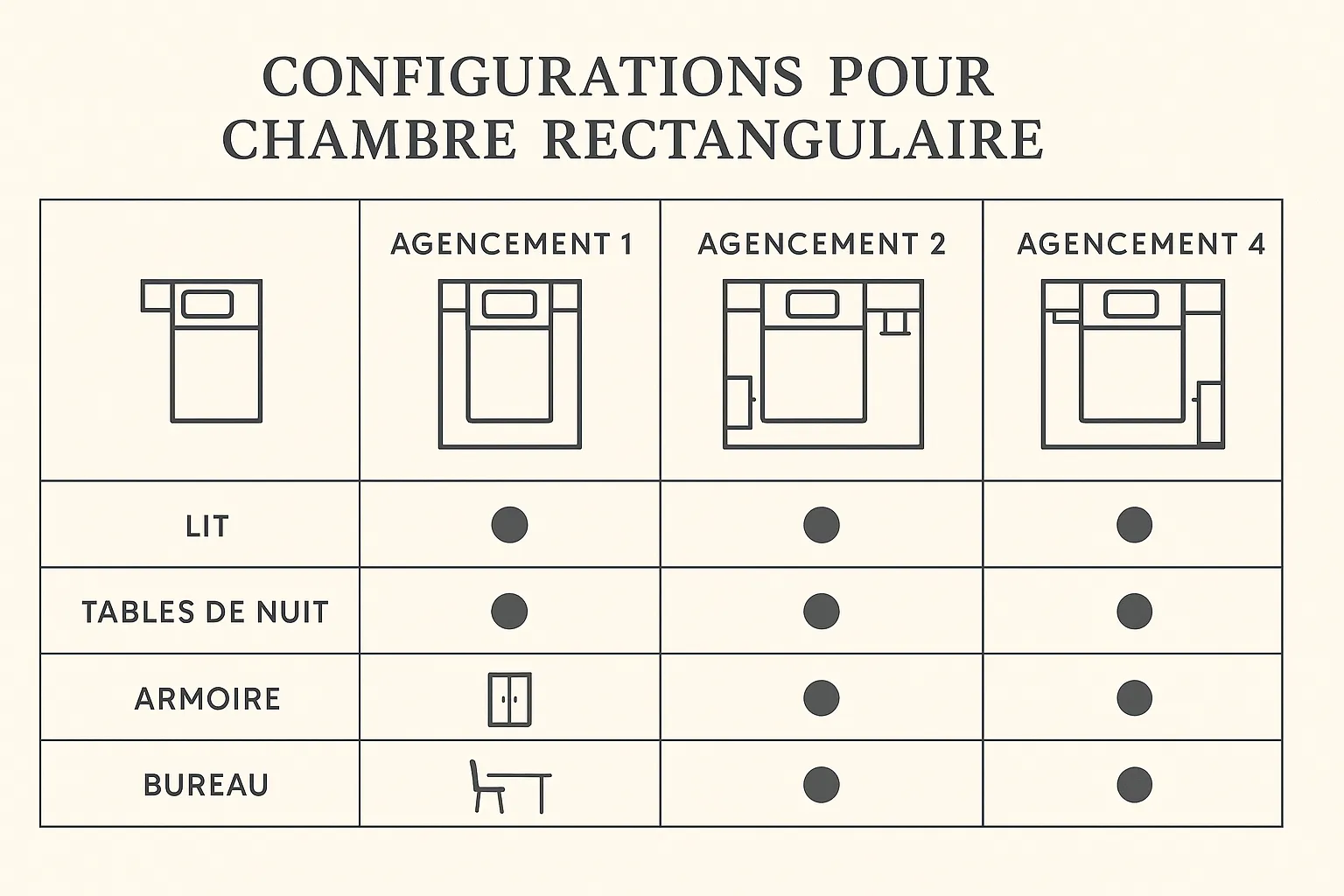 meubler chambre